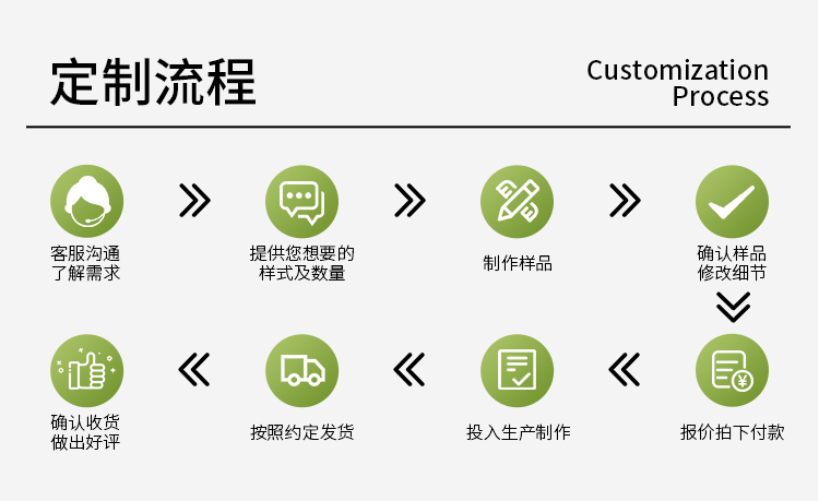 纸卡板